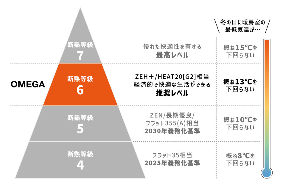 断熱等級6
